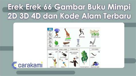 Kode Alam 4D