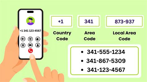 Ilustrasi kode area di Fiji