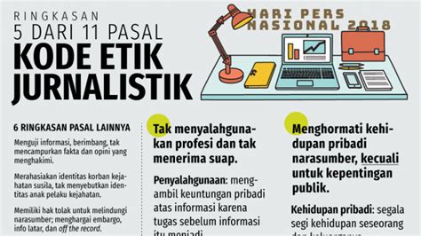 kode etik jurnalistik indonesia
