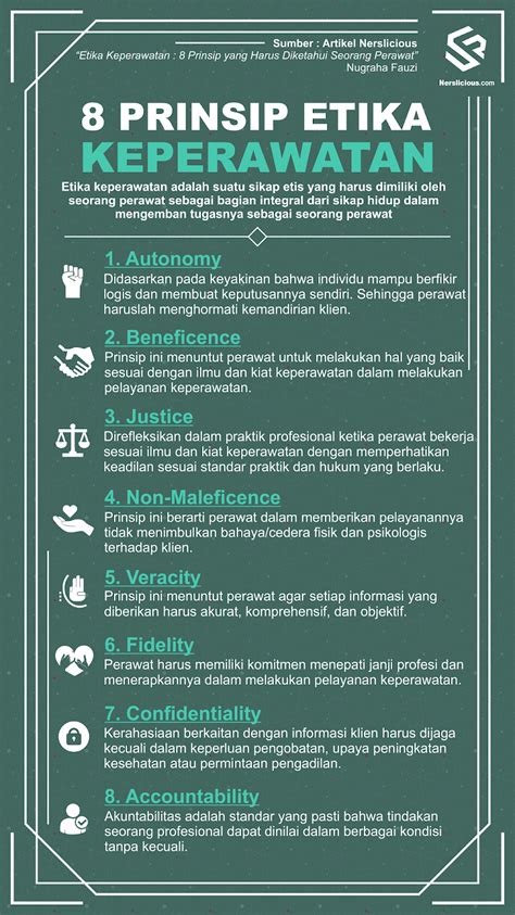 kode etik keperawatan indonesia