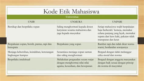 kode etik mahasiswa um