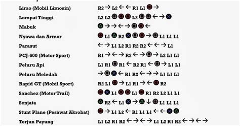 PS2 DVD Hack for PS2