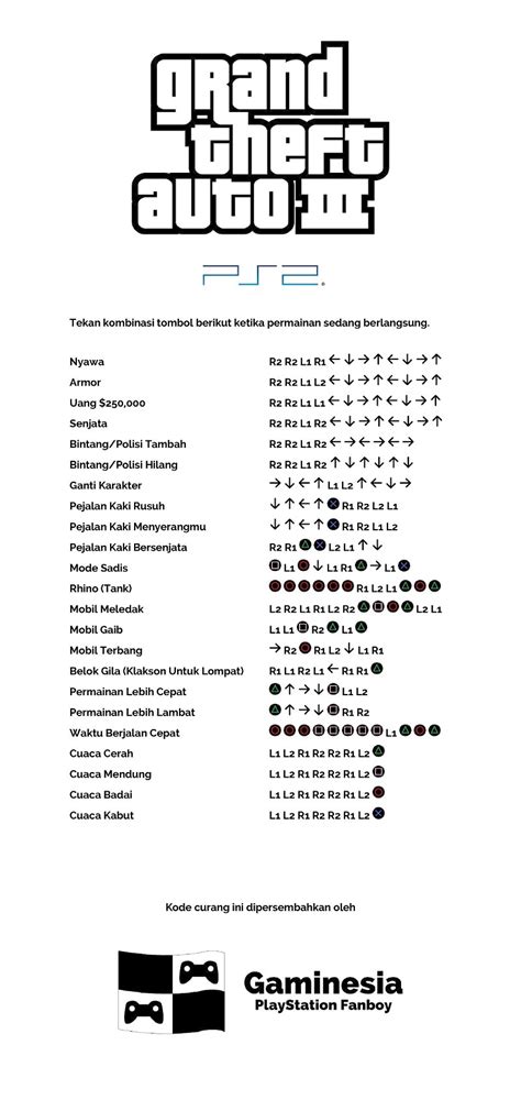 Password Gta Ps2 Mobil Kebal