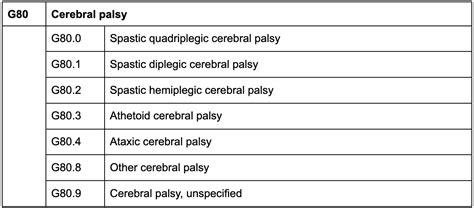 kode icd 10 bell palsy