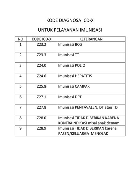 kode icd 10 imunisasi meningitis