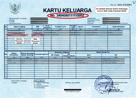 kode nomor kartu keluarga