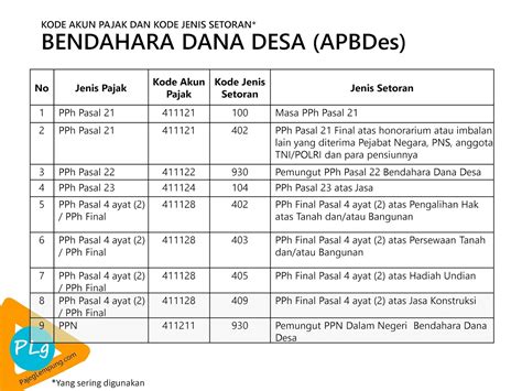 kode pajak sewa bangunan