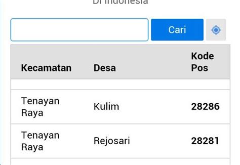 kode pos kota manado