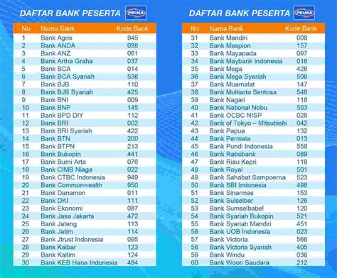 kode saham bank syariah indonesia