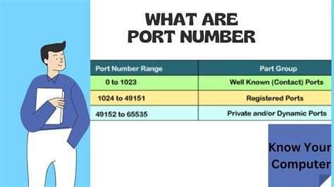 What is Port Number? Naukri Code 360