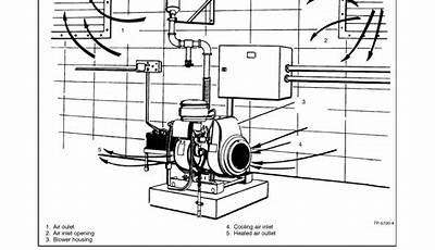 Kohler Marine Generator Troubleshooting Manual