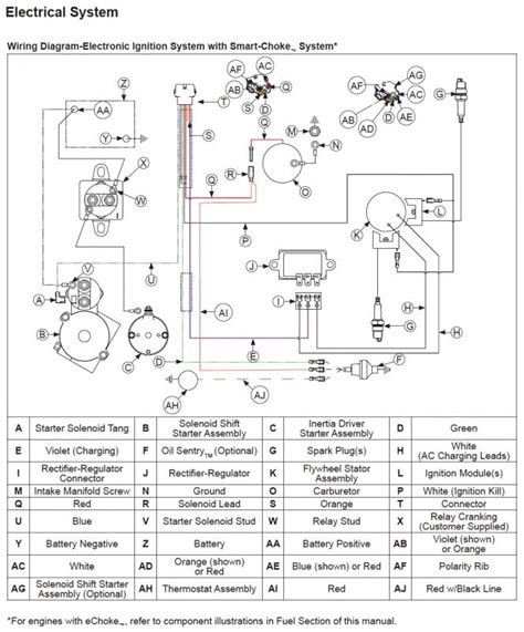 Kohler Command Kohler Engine Wiring Diagram