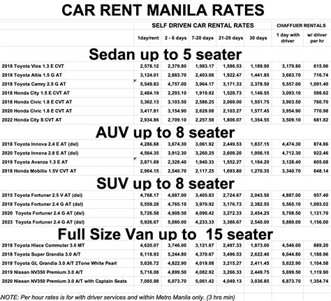 kokomo car rental prices