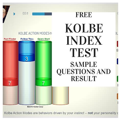 kolbe test free