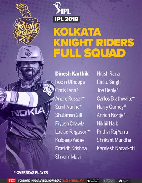 kolkata knight riders players 2019