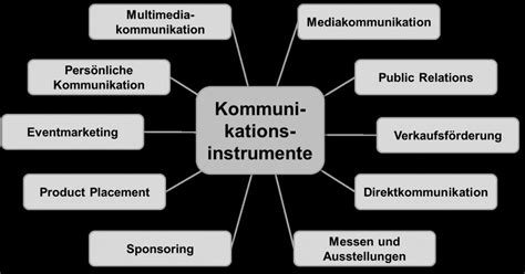Das kommunikationspolitische Instrumentarium ein Überblick SpringerLink