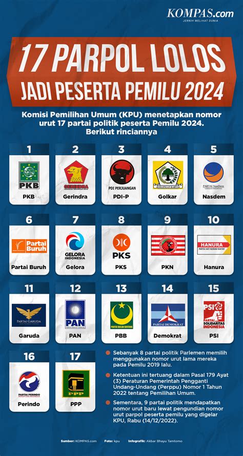 kompas milik partai apa