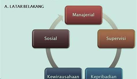 Kompetensi Kewirausahaan Kepala Sekolah