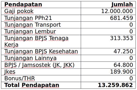 komponen gaji yang tidak kena pajak