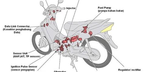 komponen pada sepeda motor