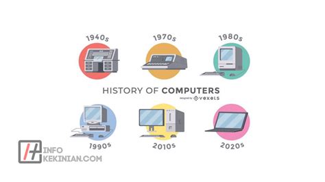 komputer dari masa ke masa