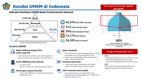 kondisi umkm saat ini 2023