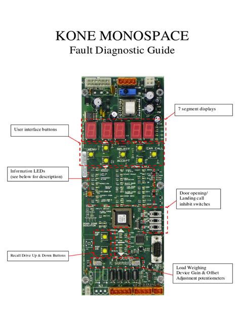 Fallas 22 Kone LCE PDF