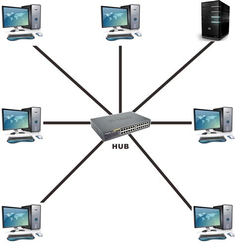 konfigurasi jaringan