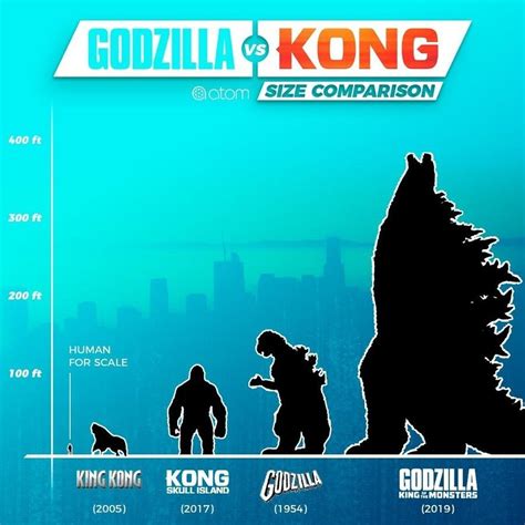 kong and godzilla size comparison chart