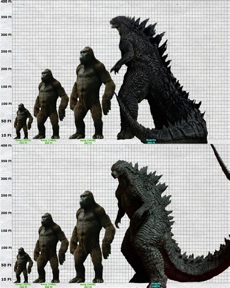kong and godzilla size comparison explained