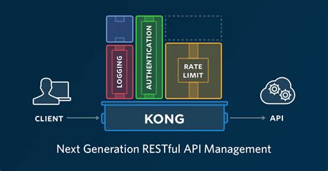kong api gateway java example