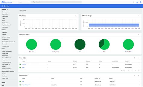 Kong Dashboard Kubernetes