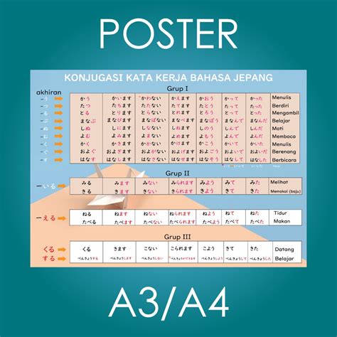 Konjugasi Kata Kerja Kimasu