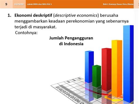 Konsep Dasar Ilmu Ekonomi: Menjelajahi Kebijakan dan Regulasi Indonesia