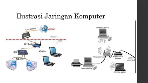 konsep dasar jaringan komputer