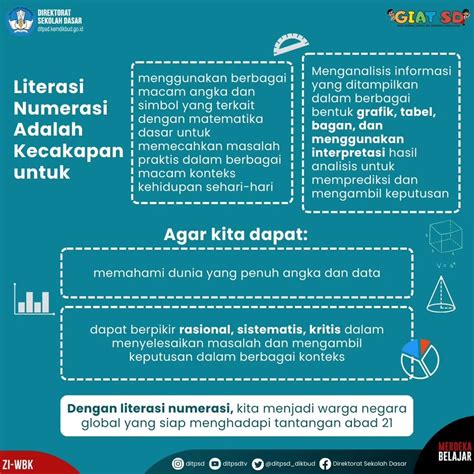 konsep dasar literasi numerasi