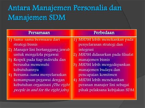 konsep dasar manajemen sdm