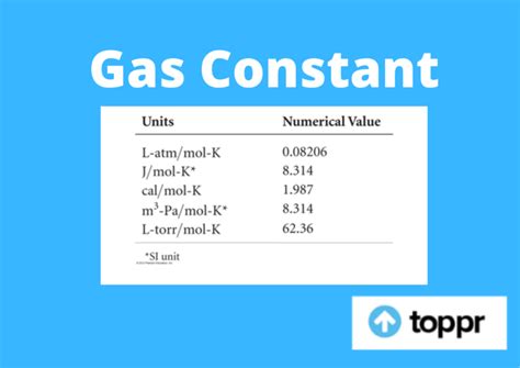 Konstanta Gas Ideal: Pemahaman Mendalam Mengenai Sifat Gas
