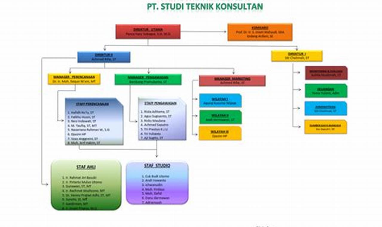 konsultan struktur indonesia