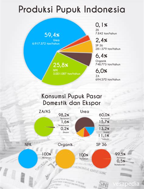 konsumsi pupuk di indonesia