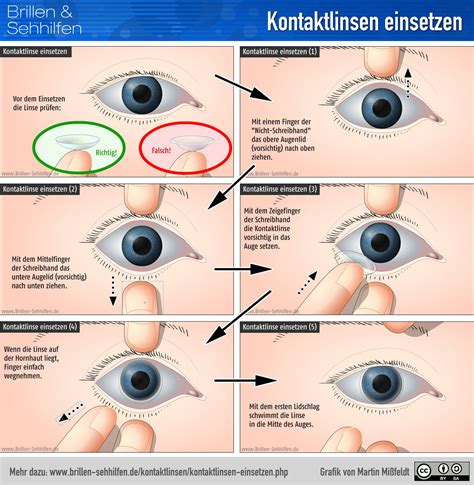 Multifokale Kontaktlinsen