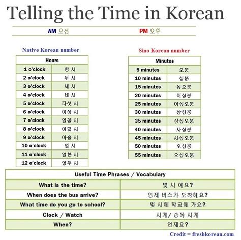 korea time to ist chart