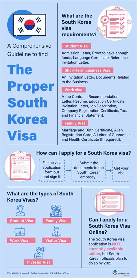 korea visa photo requirement