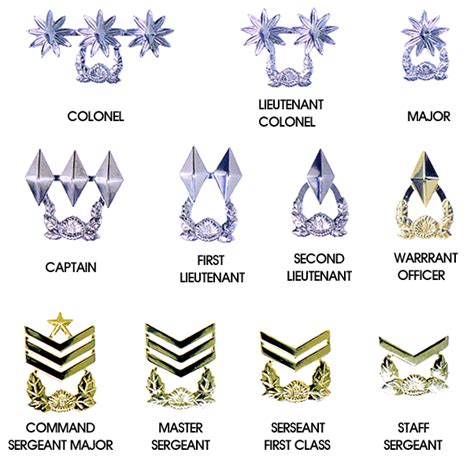 korean air force ranks
