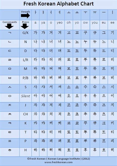 Korean Alphabet Chart Printable