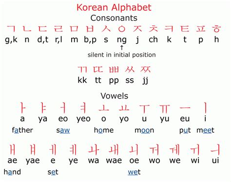 korean alphabet for beginners