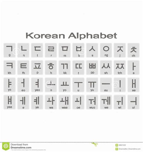 korean alphabet from a to z