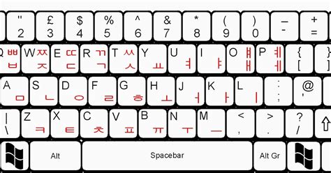 korean alphabet hangul keyboard