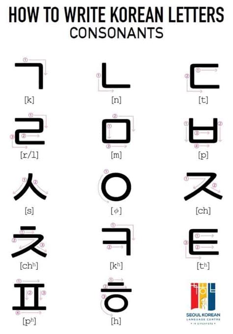 korean alphabet how to write