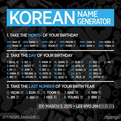 korean american name generator